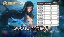 艾琳最新皮肤爆料视频,炫彩光影，梦幻变身！